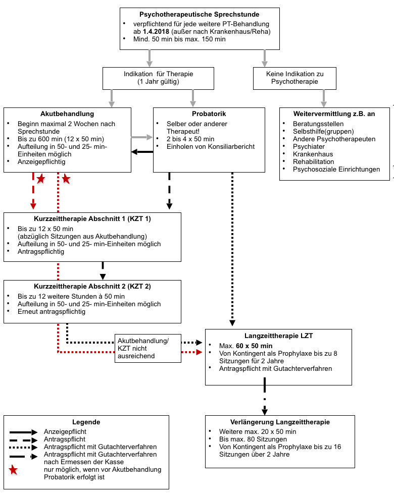 Ablaufschema